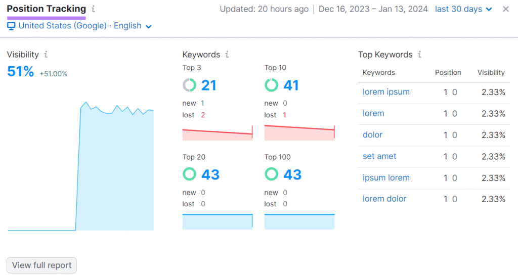 semrush position tracking dashboard