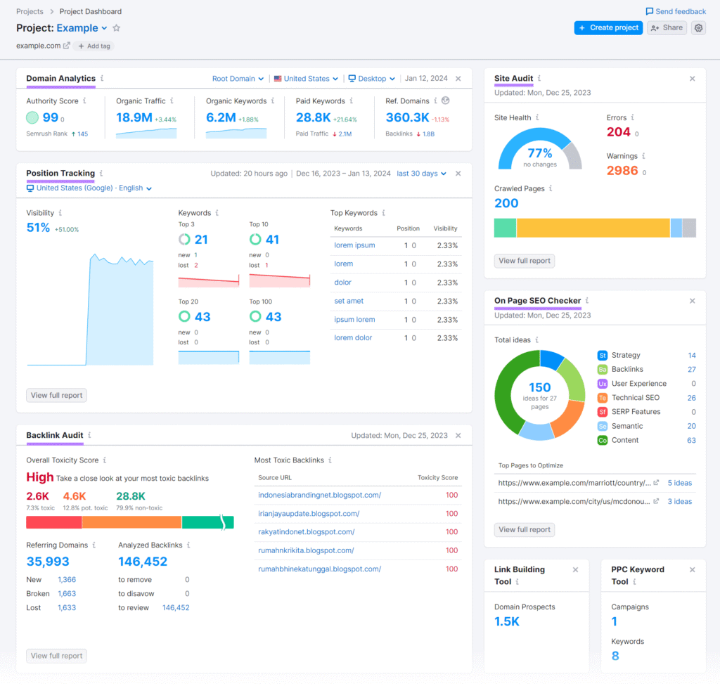 Semrush project dashboard